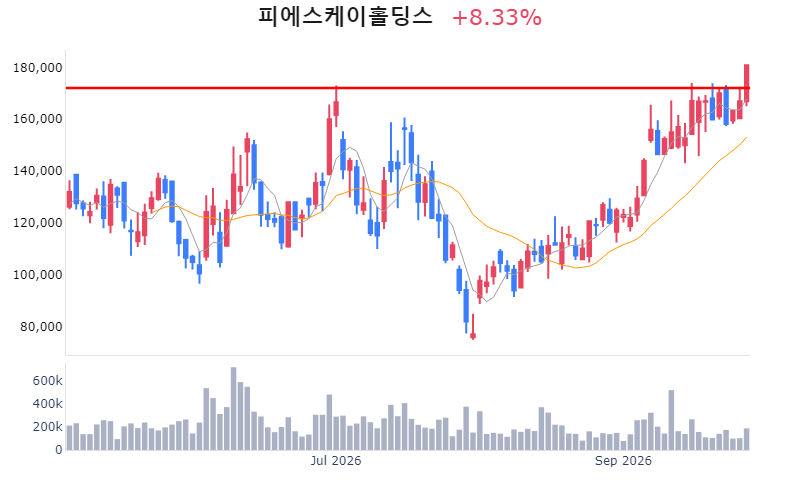 Chart Preview