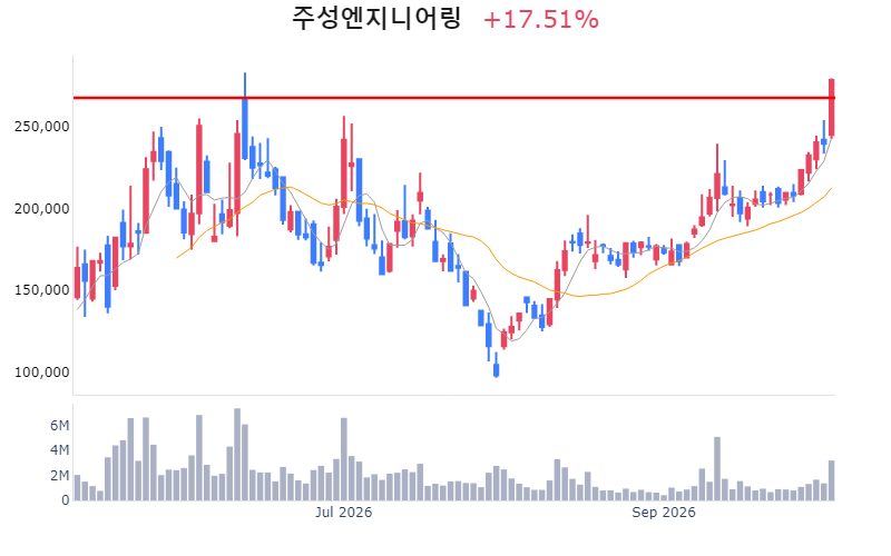 Chart Preview