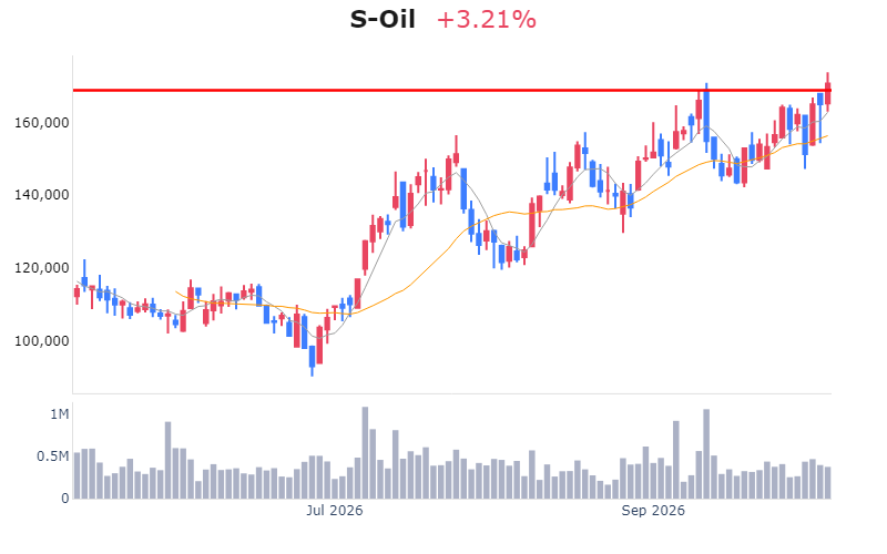 Chart Preview