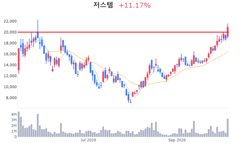 Chart Preview