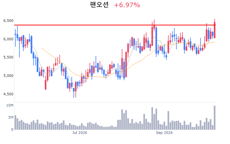 Chart Preview