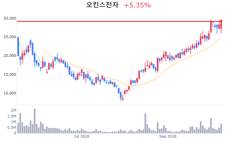 Chart Preview