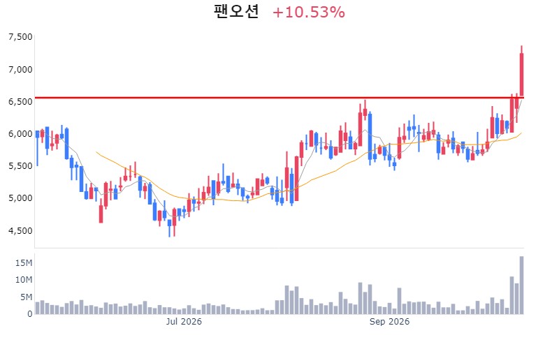 Chart Preview