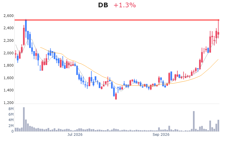 Chart Preview