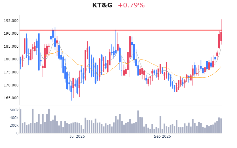 Chart Preview