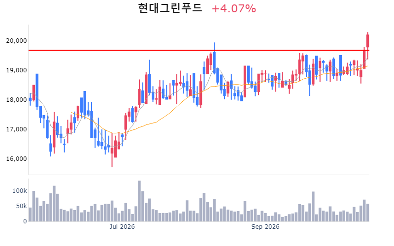 Chart Preview