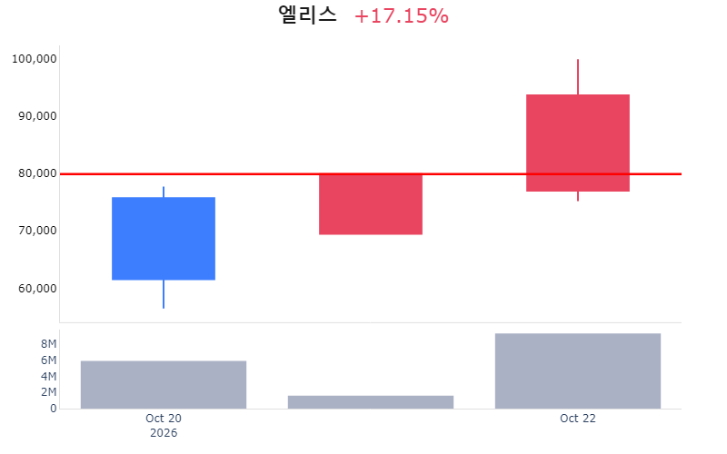 Chart Preview