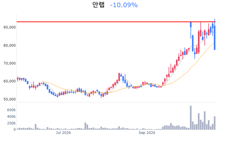 Chart Preview