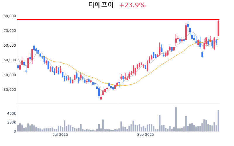 Chart Preview