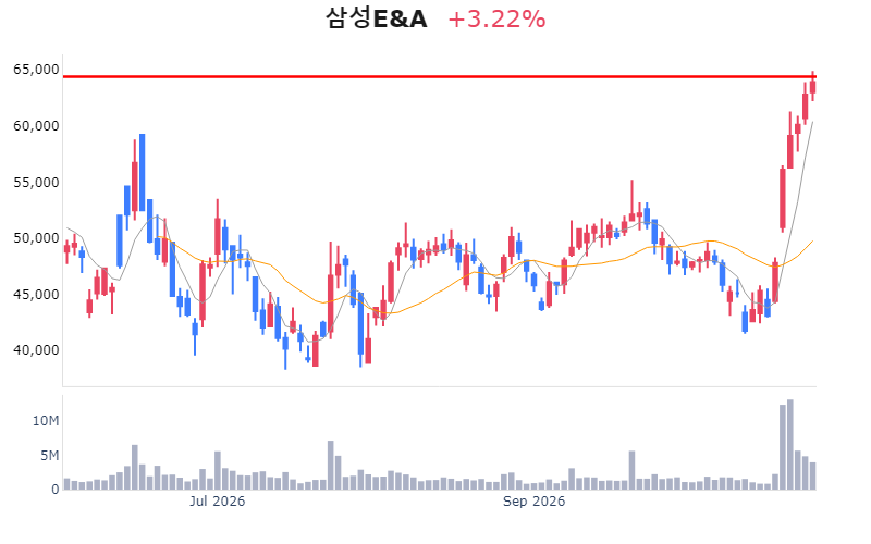 Chart Preview
