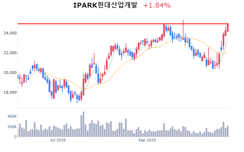 Chart Preview