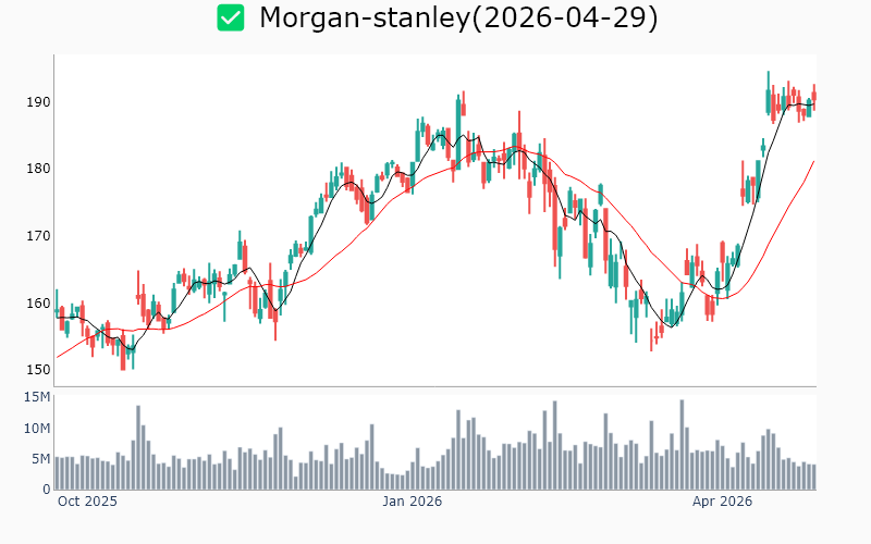 Chart Preview