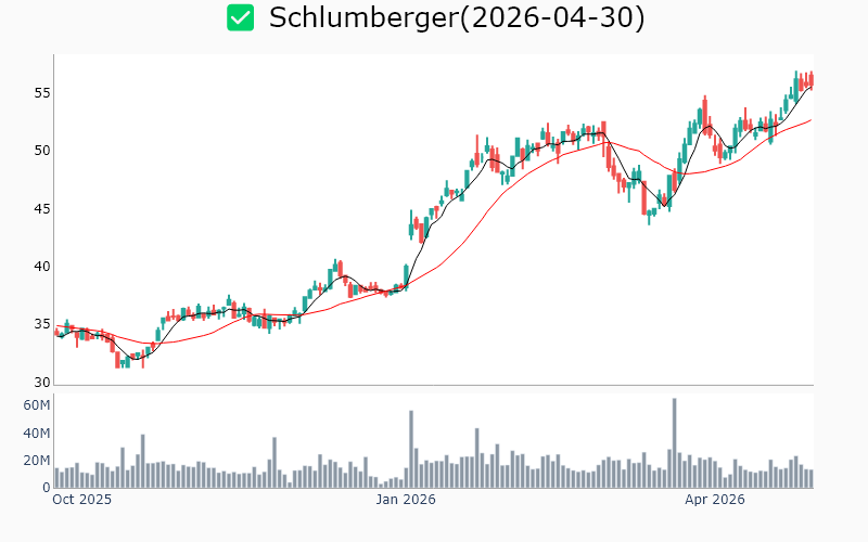 Chart Preview