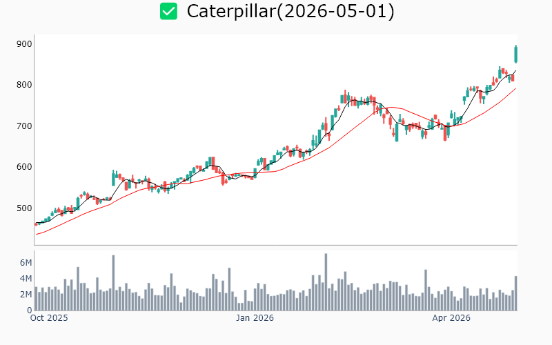 Chart Preview