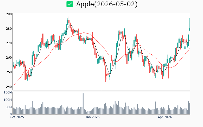 Chart Preview
