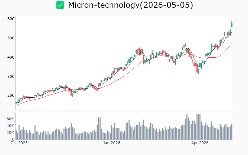 Chart Preview