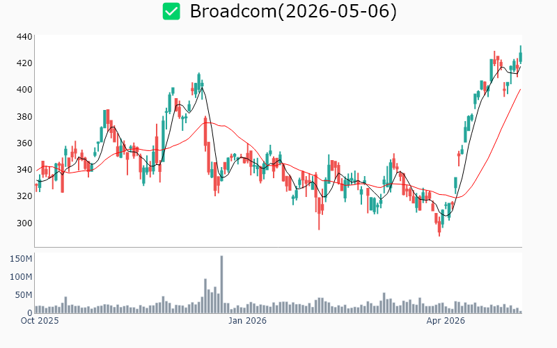 Chart Preview
