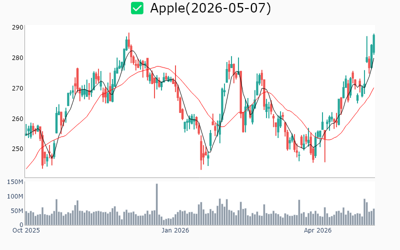 Chart Preview