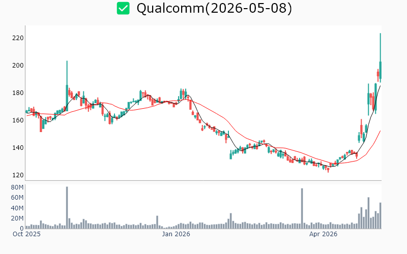 Chart Preview