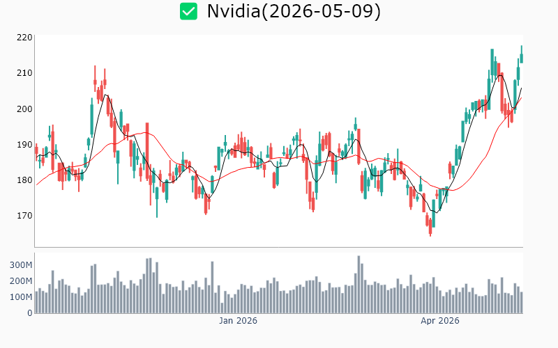 Chart Preview