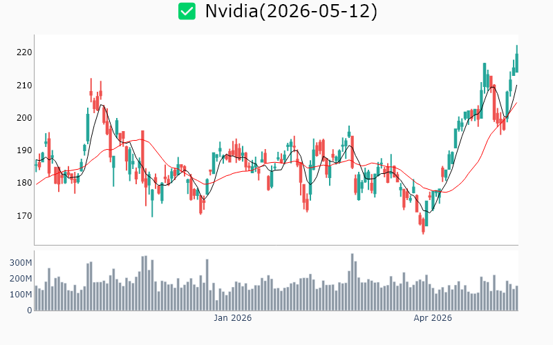 Chart Preview