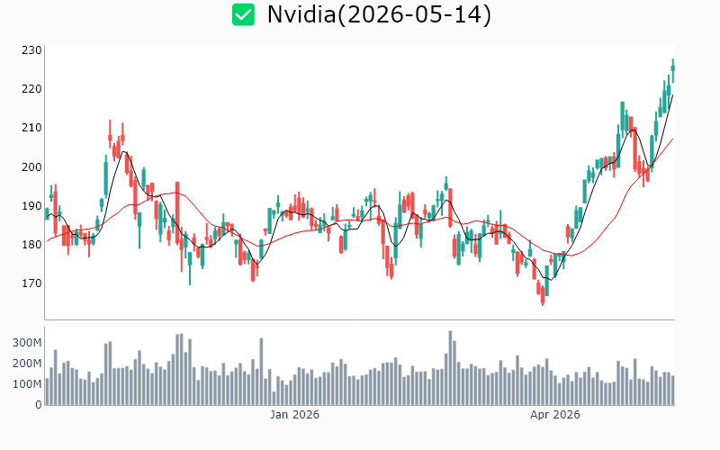Chart Preview