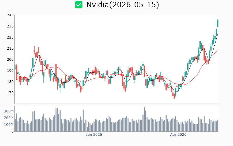 Chart Preview