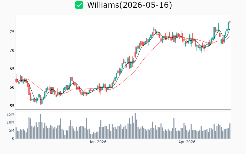 Chart Preview