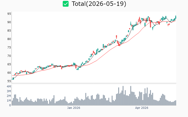 Chart Preview