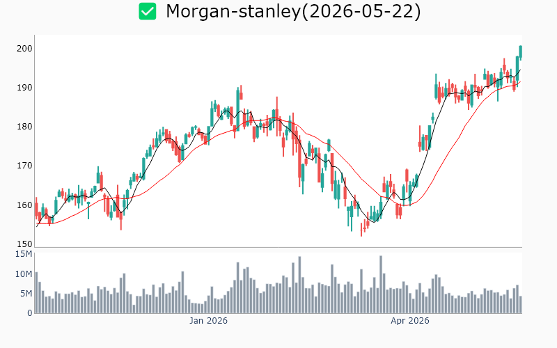 Chart Preview