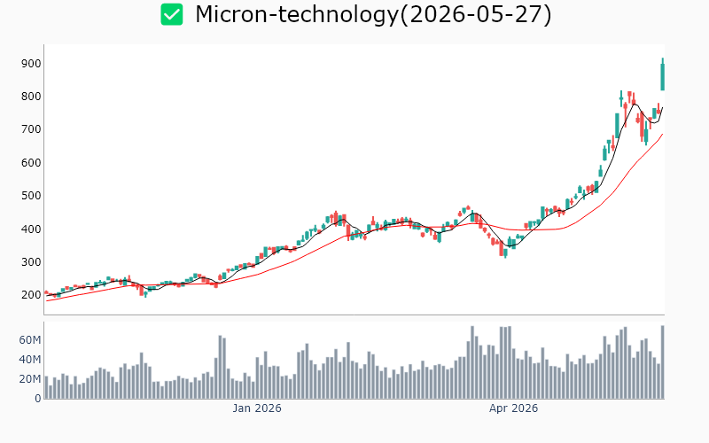 Chart Preview