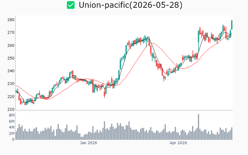 Chart Preview