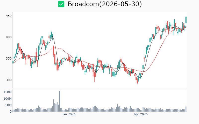 Chart Preview
