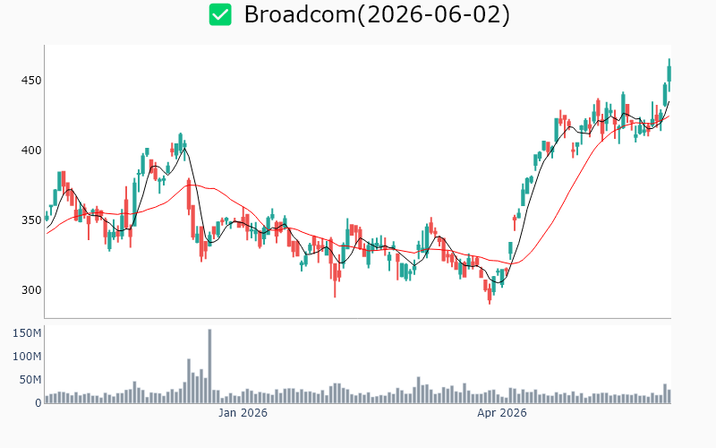 Chart Preview