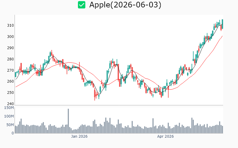 Chart Preview