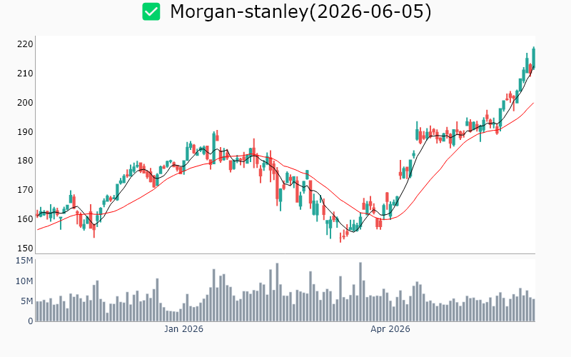 Chart Preview