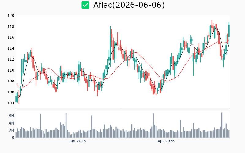 Chart Preview