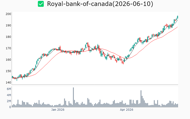 Chart Preview