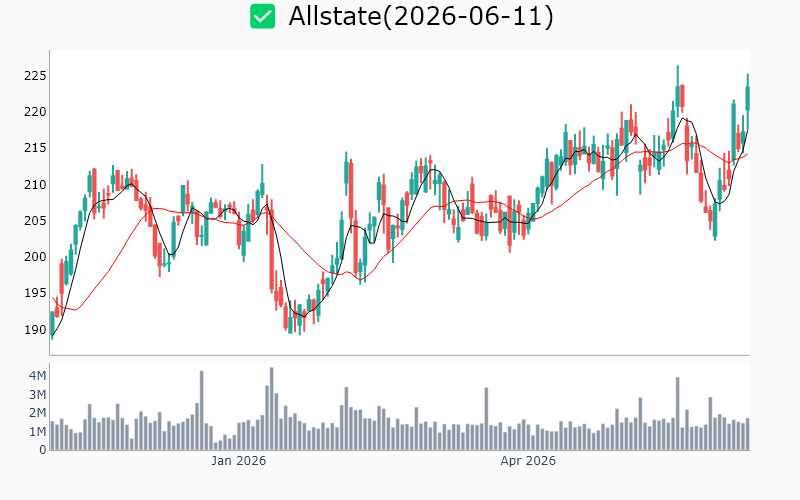 Chart Preview