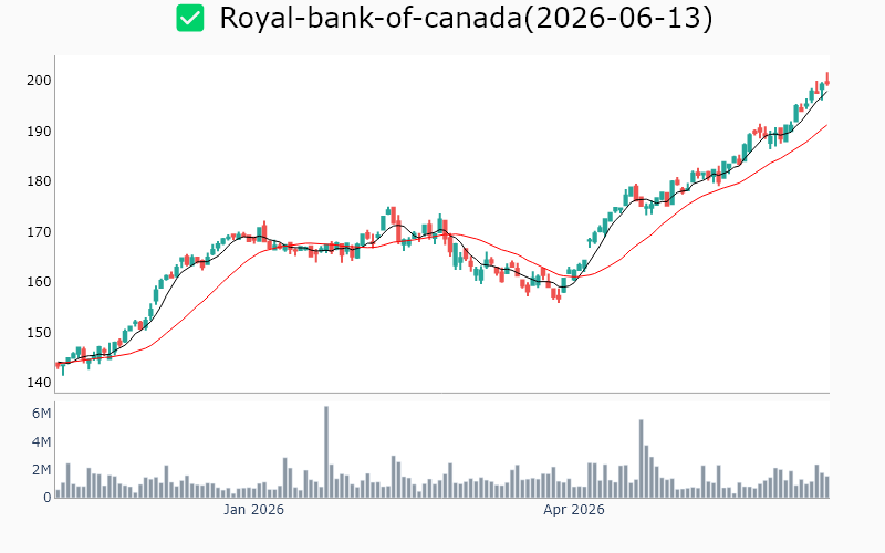 Chart Preview