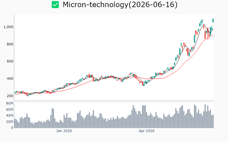 Chart Preview