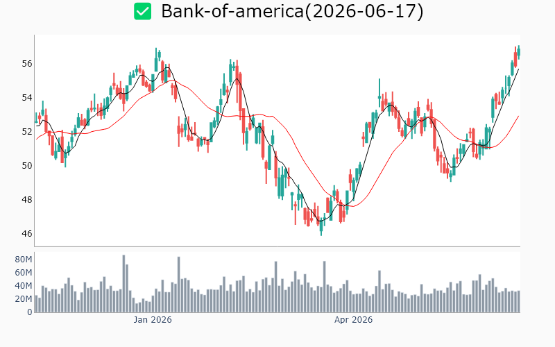 Chart Preview