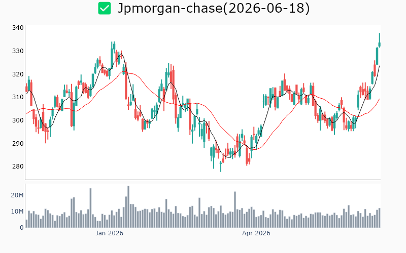 Chart Preview