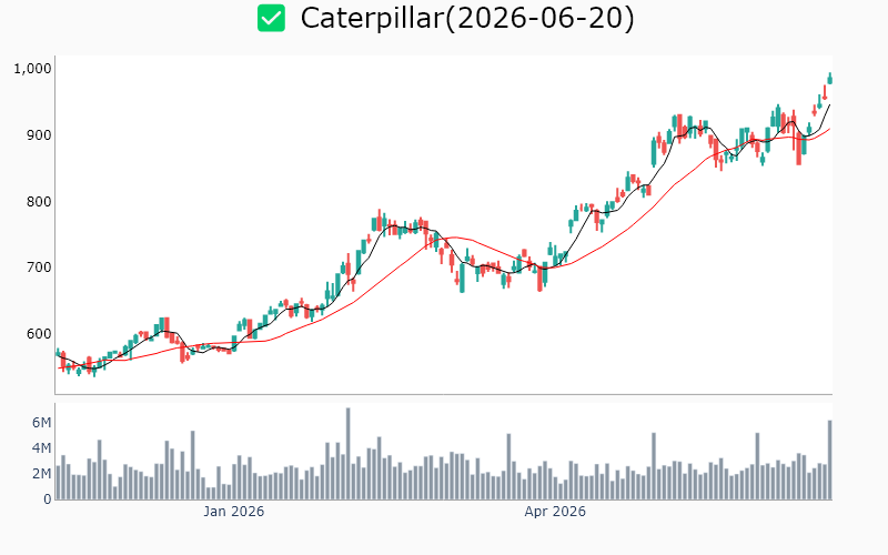 Chart Preview