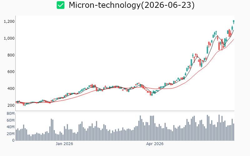 Chart Preview