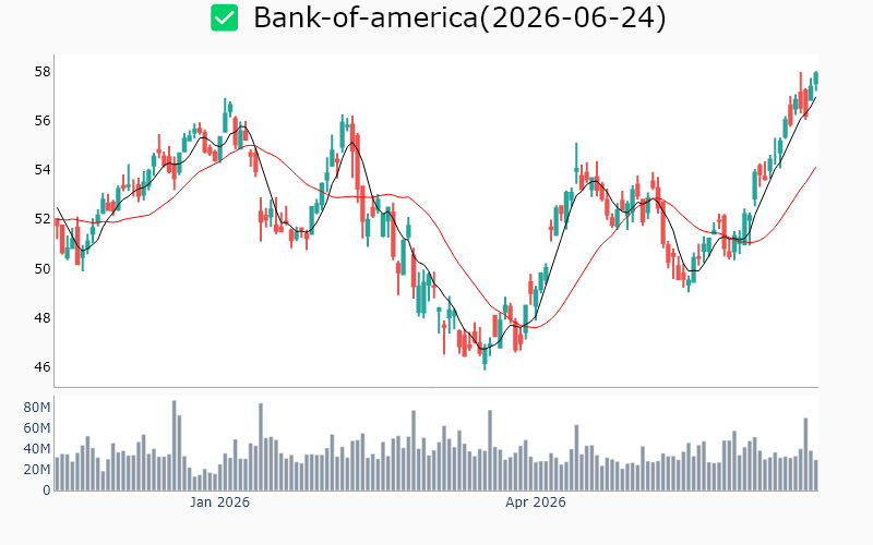 Chart Preview