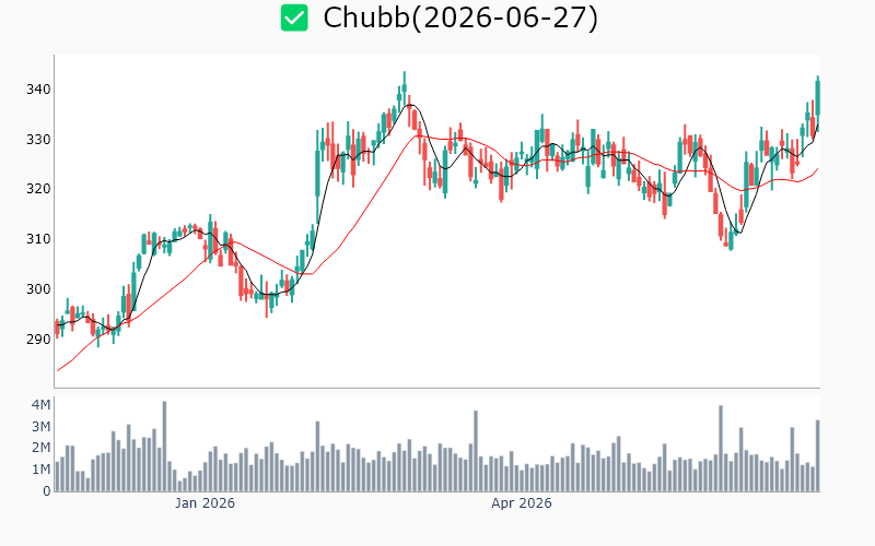 Chart Preview