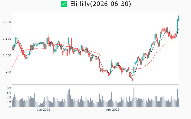 Chart Preview