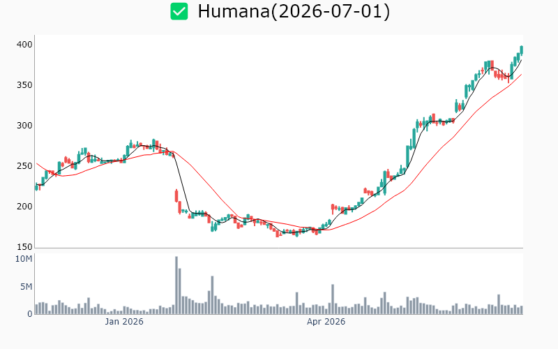 Chart Preview