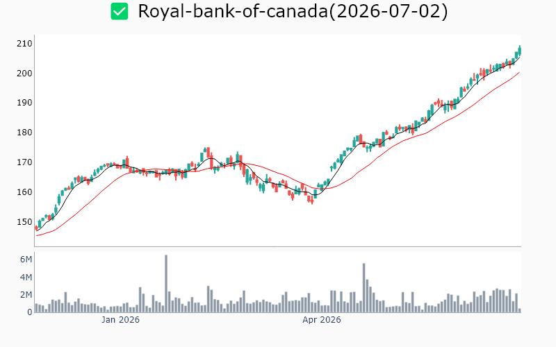 Chart Preview
